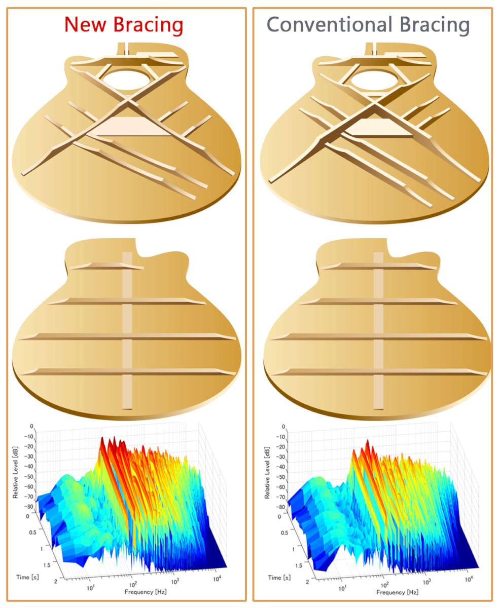 Yamaha A3R ARE - Tobacco Brown Sunburst