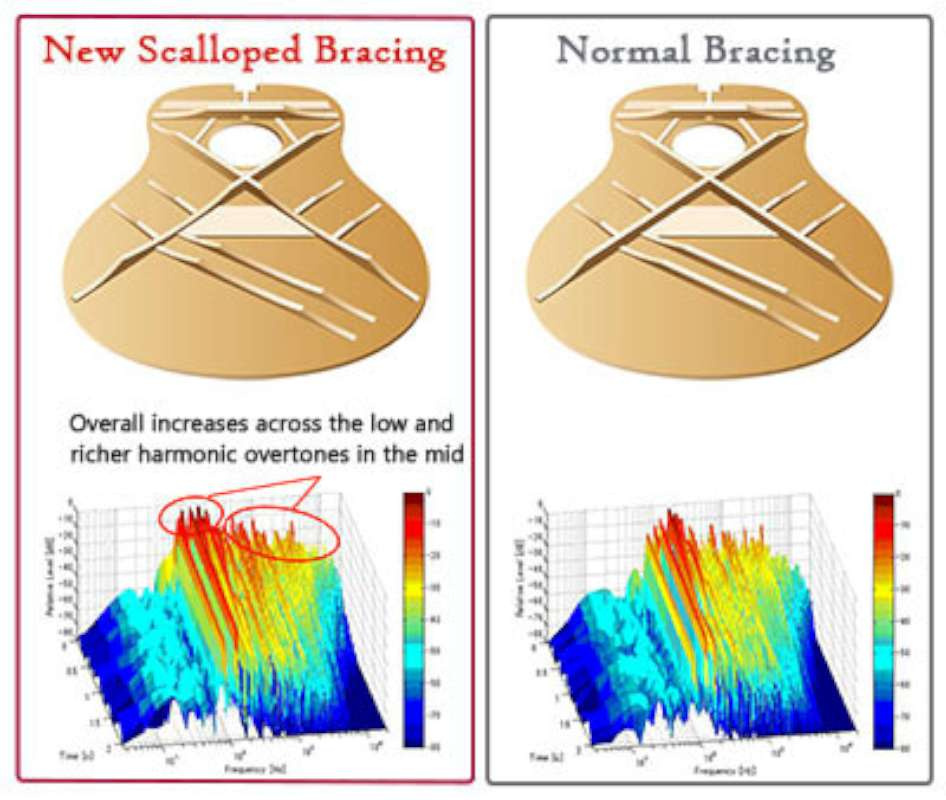 Yamaha FG830 - Tobacco Brown Sunburst