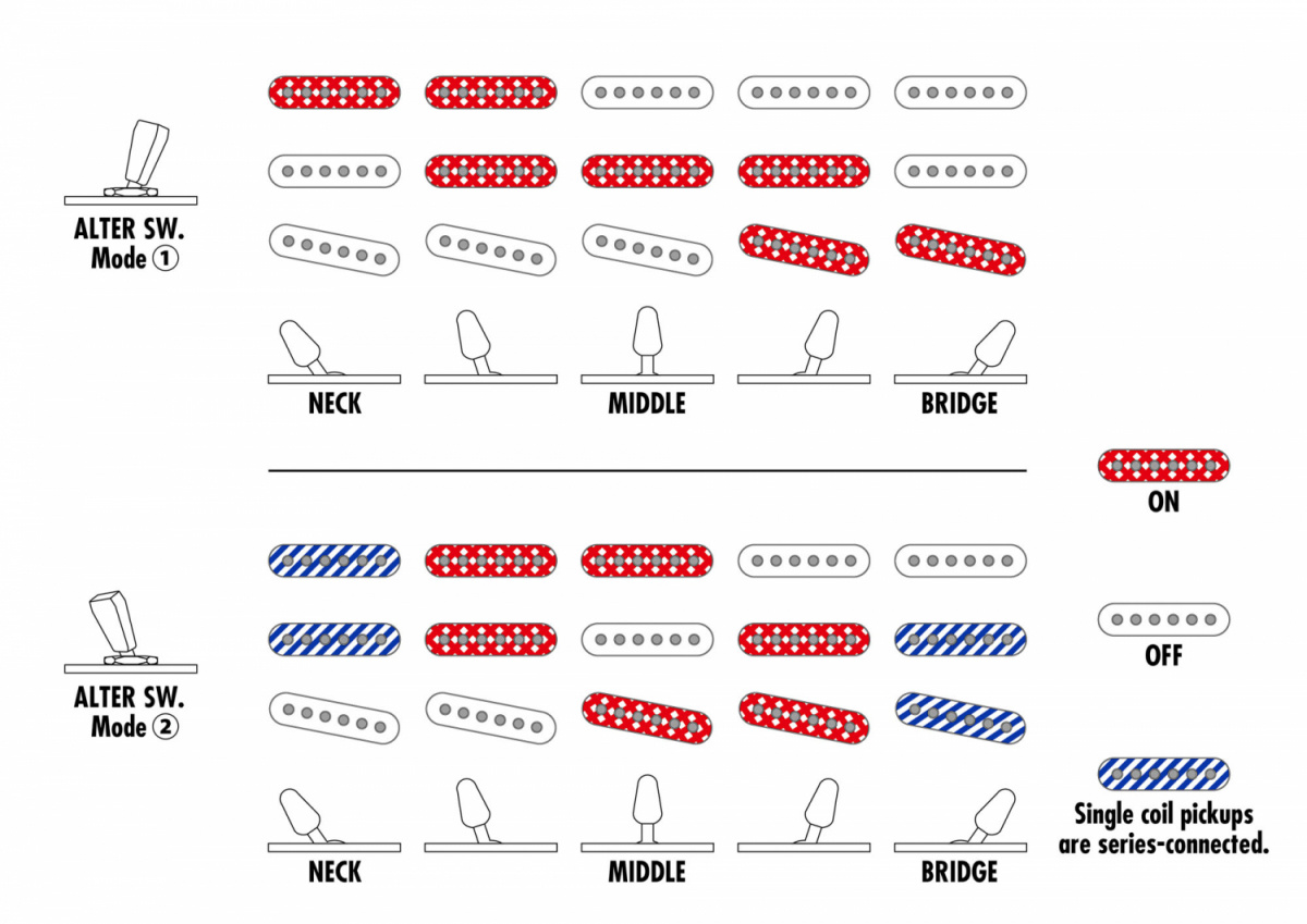 Ibanez AZES31 Essential - Arctic Ocean Metallic