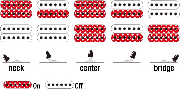 Ibanez GRX120SP - Metallic Light Blue Matte