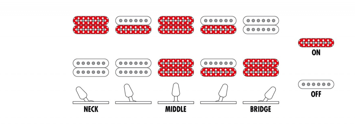 Ibanez GRGR131EX - Black Flat