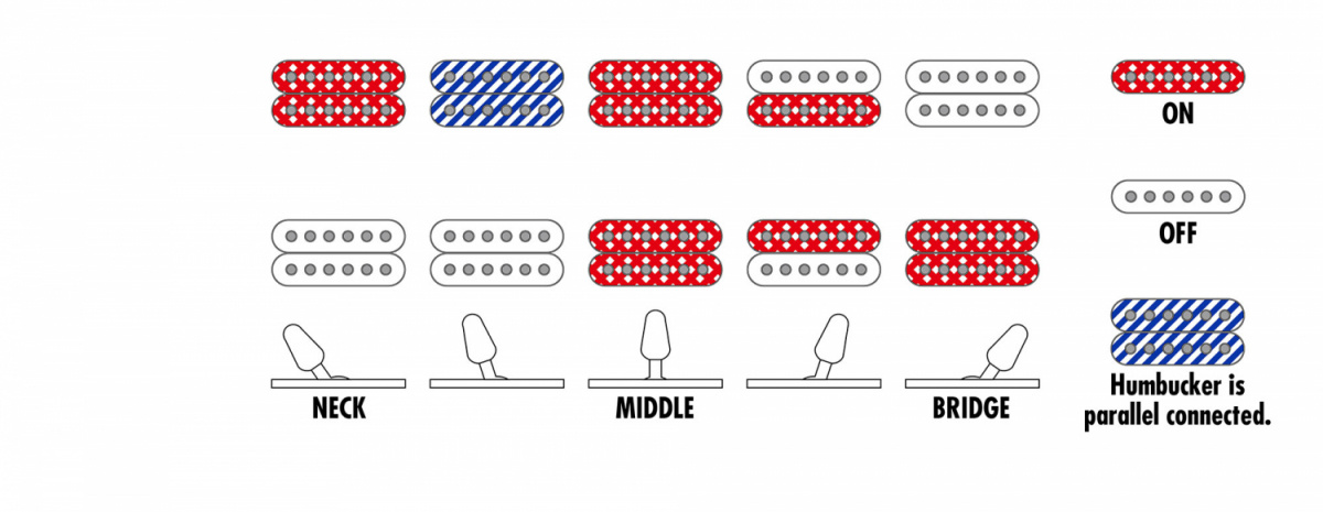 Ibanez RG421S - Sea Shore Matte