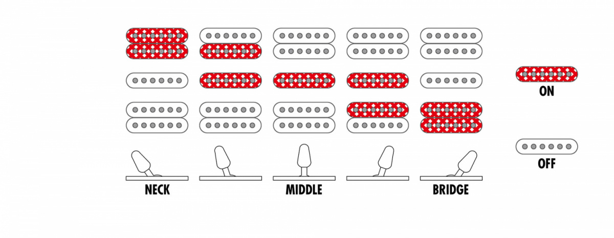 Ibanez RG470DX-TMN Tokyo Midnight