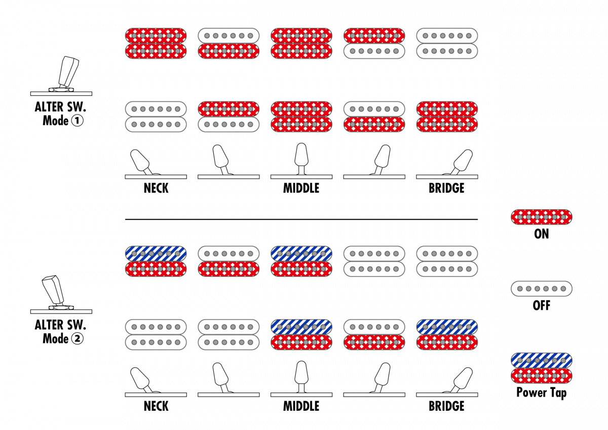 Ibanez RGRB720 Iron Label [7-str] - Black Flat