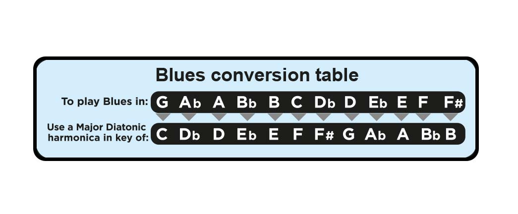 Lee Oskar Major Diatonic - F#