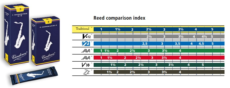 Vandoren V5 Barytonsaxofon 2� [5-pack] R�rblad