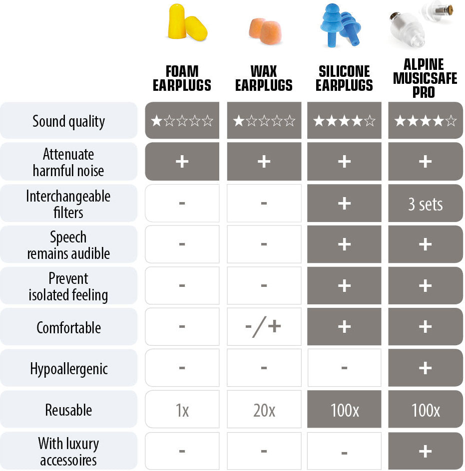 Alpine MusicSafe PRO Earplugs - Transparent