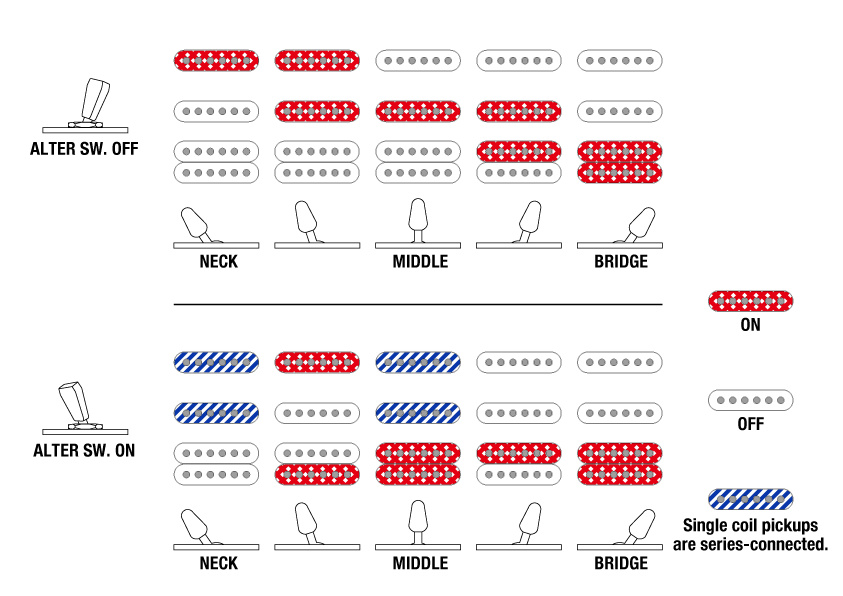 Ibanez AZES40L-Purist Blue [V�nster]
