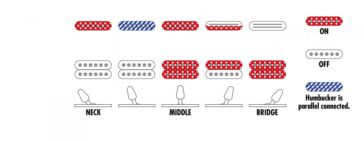 Ibanez RG565R Electric Blue - Genesis Collection