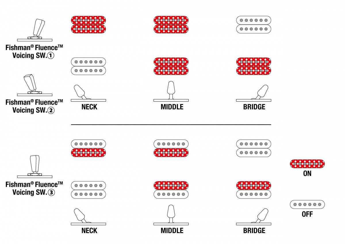 Ibanez A527 - Iron Pewter