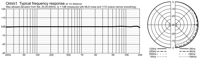 Line Audio Omni1 Mikrofon